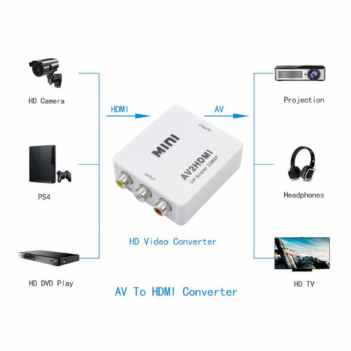 Adapter Box AV na HDMI JWD-H6 - Image 3