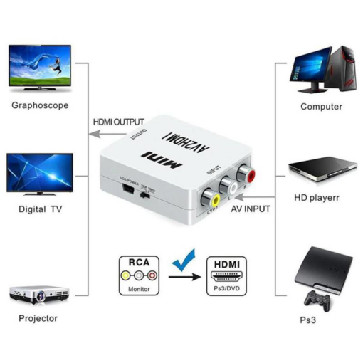 Adapter Box AV na HDMI JWD-H6 - Image 4
