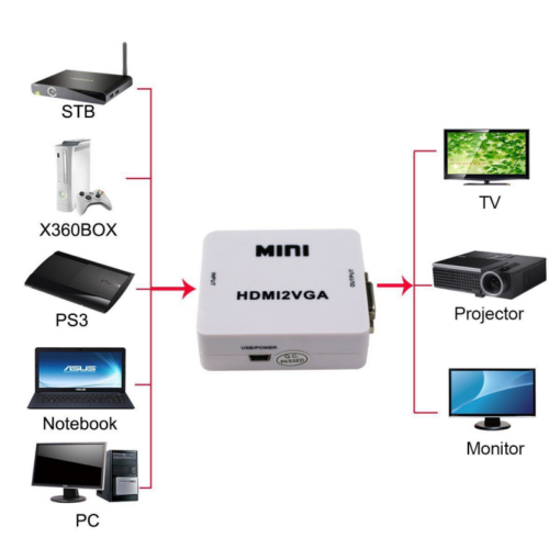 Adapter Box HDMI na VGA JWD-H3 - Image 5