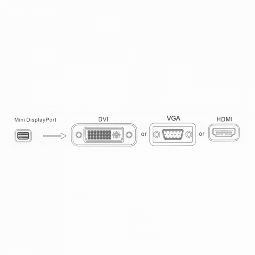 Adapter kabl za Apple mini DP na HDMI DP DVI - Image 2