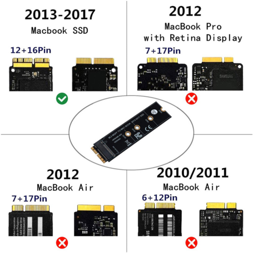 Adapter M.2 NVMe za MacBook Air i Pro - Image 2