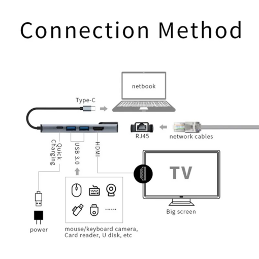 Adapter Type C na LAN Gb, Type C, 2xUSB 3.0 i HDMI 5u1 20cm kabl - Image 5