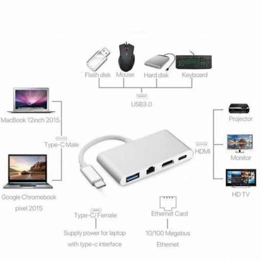 Adapter Type C na RJ45 (LAN) HDMI USB 3.0 4u1 JWD-TC08 - Image 5