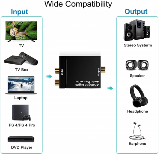 Analogni na digitalni audio konverter JWD-H10 - Image 3