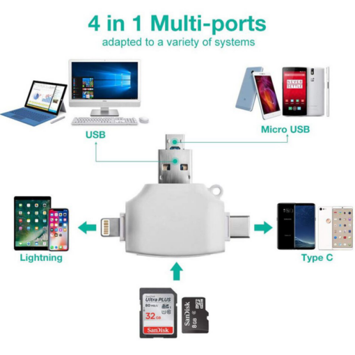 Citac kartica SD microSD na Type C Lightning USB 2.0 JWD-84 beli - Image 5
