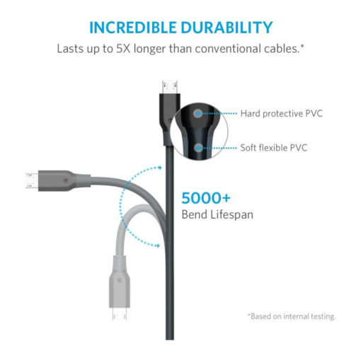 Data kabl ANKER PowerLine micro USB crni 1.8m - Image 2