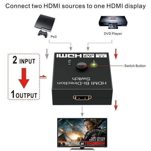 HDMI 2.0 Switch 2 porta 4K - Image 3