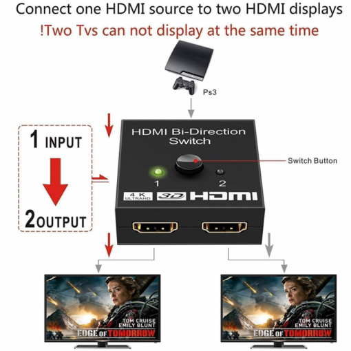 HDMI 2.0 Switch 2 porta 4K - Image 4