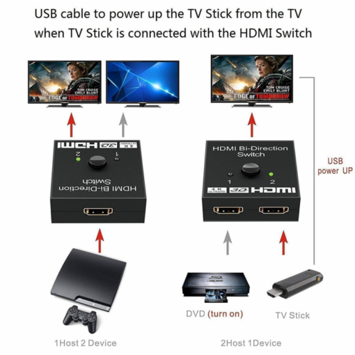 HDMI 2.0 Switch 2 porta 4K - Image 5