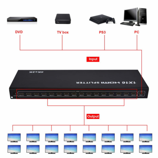 HDMI Switch 16 porta JWD-H16 - Image 4
