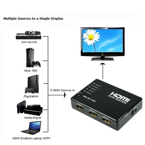 HDMI Switch 5 porta JWD-H18 - Image 3