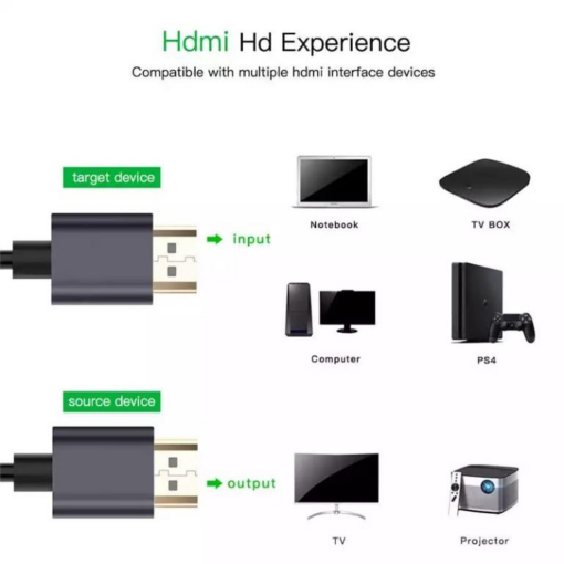 Kabl HDMI 8K 3m (HDMI 2.1ver) - Image 5