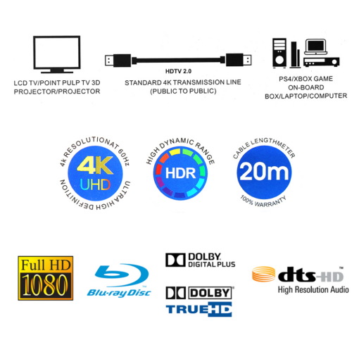 Kabl HDMI na HDMI 4K 20m JWD-02-20 - Image 3