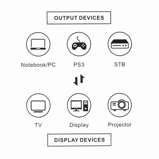 Kabl HDMI na HDMI 4K 20m JWD-02-20 - Image 4