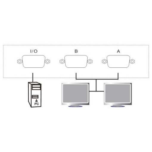 KVM switch 2 PC-a na isti monitor - Image 4