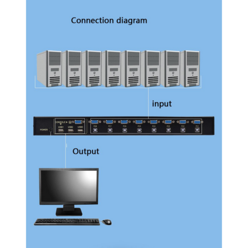 KVM switch 8 PC-a na isti monitor,mis,tastaturu JWD-SP27 - Image 5