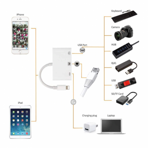 Lightning na Gb LAN 3u1 kamera adapter - Image 3