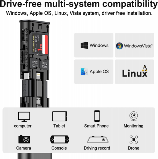 Multifunkcionalni citac adapter Budi USB-C 3.0 DC536B crni - Image 5