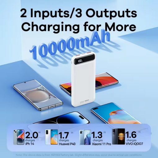 Power Bank REMAX Bole Series RPP-520 PD20W+QC22.5W Fast Charging 10000mAh pink - Image 5
