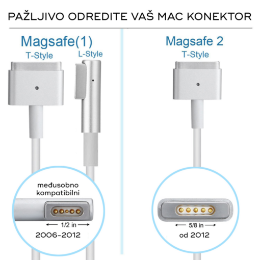 Punjac za laptop Apple 45W Magsafe 2 - Image 2