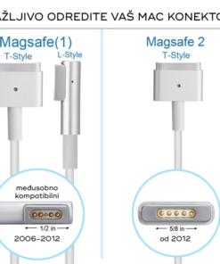 Punjac za laptop Apple 45W Magsafe