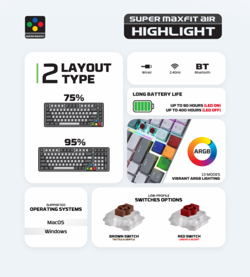 Tastatura Mehanicka Gaming Fantech MK915 RGB Maxfit AIR83 Wireless grey (red switch) - Image 2