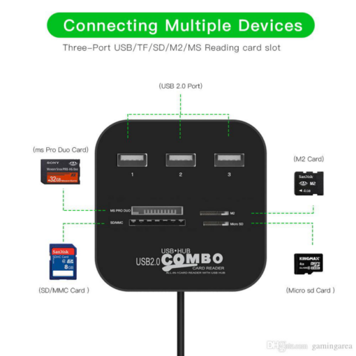 USB HUB i citac kartica 2u1 JWD-U35 - Image 4