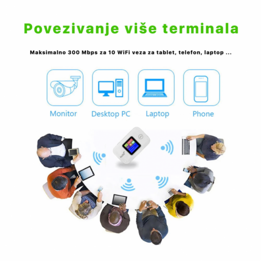 Wireless 4G LTE MIFI SIM router prenosni - Image 4